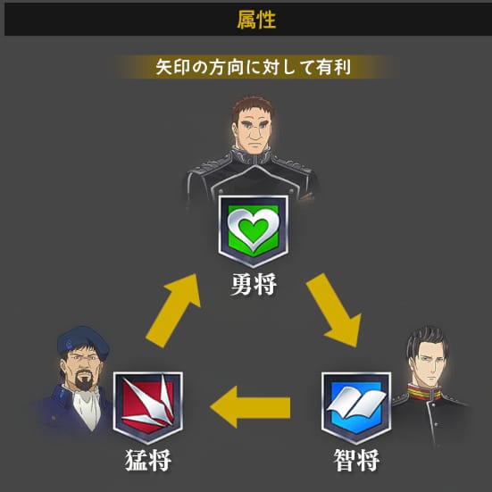 銀河英雄伝説 Die Neue saga